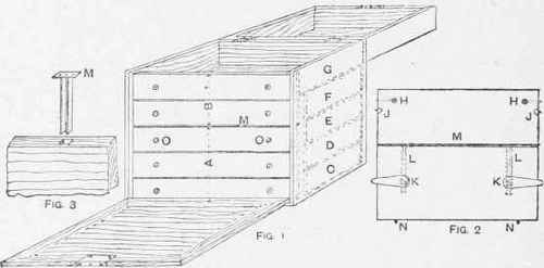 Jewel Case with Secret Drawers.