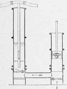 Making a Garden Pump.