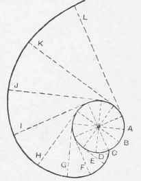 Marking Out Involute Curves.