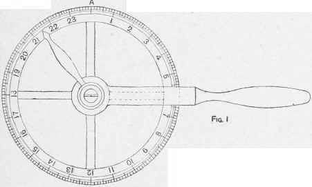 Measuring Wheel for Cart Wheels.