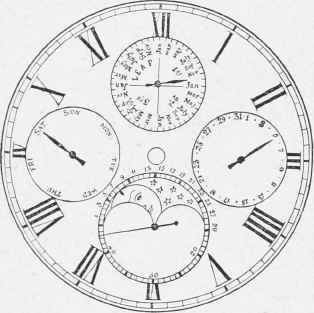 Mechanism Of Perpetual Calendar Watch 70