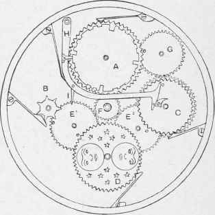 Mechanism of Perpetual Calendar Watch.
