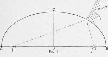 Method Of Setting Out An Elliptic Arch 525