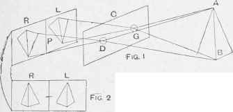 Mounting Stereoscopic Photographs.