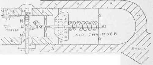Principles Of Air Gun Construction 691