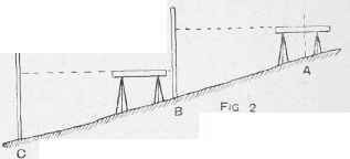 Setting Out Gradient Of Watercourse 911