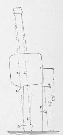 Setting Out Heavy Waggon Wheels.