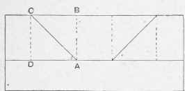 Setting Out Mitre Lines 646