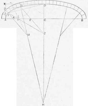 Setting Out Semi elliptic Arch.