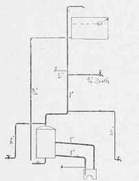 Simple Hot water Apparatus.