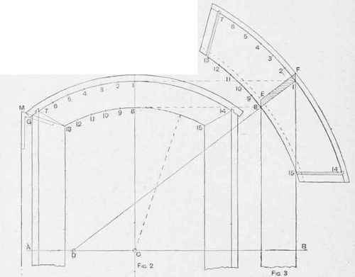 Splayed Linings To Segmental Opening 990