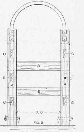 Stocks for Shoeing Kicking Horses.