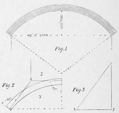 Strength Of Brick Arch 751