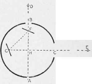 Use Of The Optical Square 255