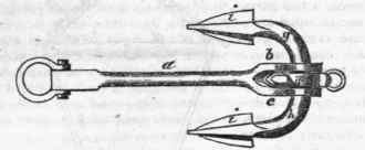 Anchor 77
