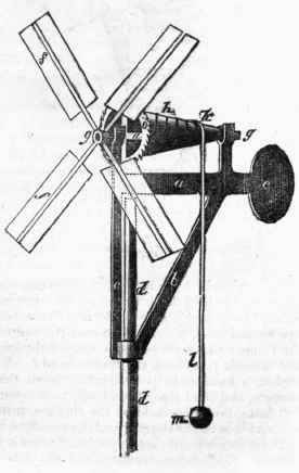 Anemometer 88