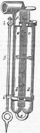 Anemometer 89