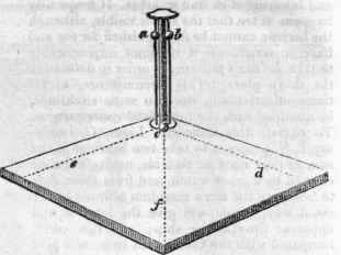 Compressibility 382