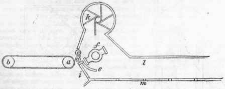 Cotton Spinning 387