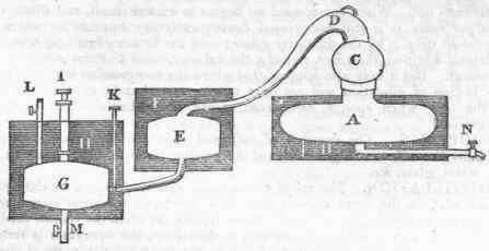Distillation 408