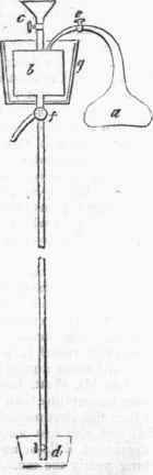 Distillation 409