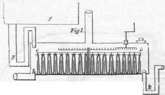 Distillation 410