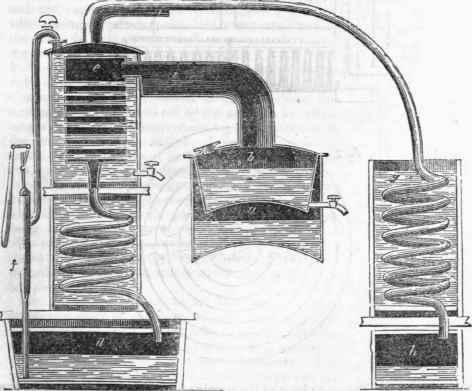 Distillation 412