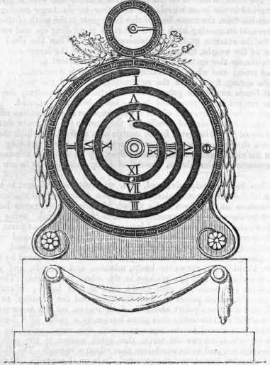 Horology 654