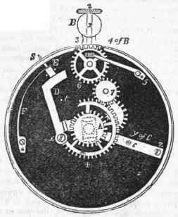 Horology 655