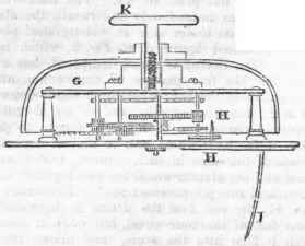 Horology 658