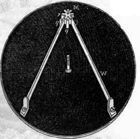 Horology 662