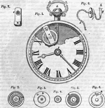 Horology 663