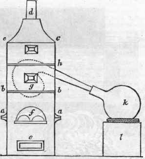 Reverberatory Furnace 511