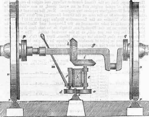 Ascending Of Inclined Planes 379