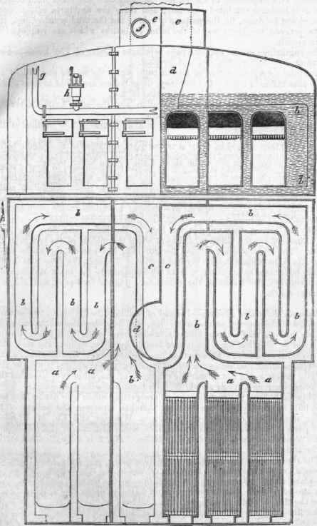 Boilers 579