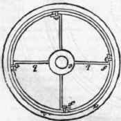 Losh s Patent Railway Wheels 386