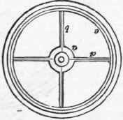 Losh s Patent Railway Wheels 388