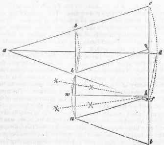 Parallel Motion 159