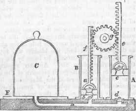 Pneumatics 207