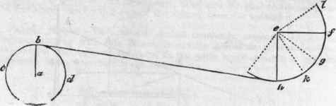 Reversing Motion 571
