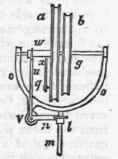 Saxton s Differential Pulley 419
