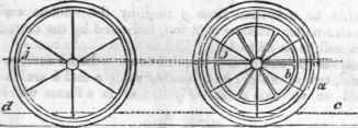 Saxton s Differential Pulley 420