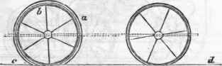 Saxton s Differential Pulley 421