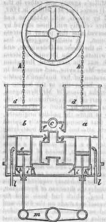 Section I Historical Outline Of The Rise And Progr 527