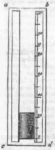 Thermometer 640