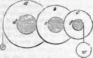 Wheel And Axle 712
