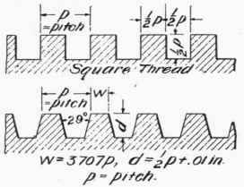 Acme or Worm Thread. Fig. 184.   Forms of Threads.