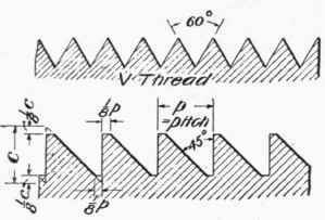 Buttress Thread.