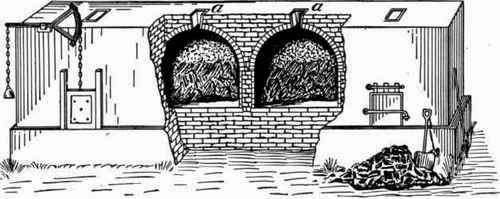 Fig. 12.   Coke Oven.