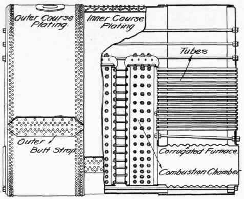 Fig. 221.   Double End Cylindrical Boiler.
